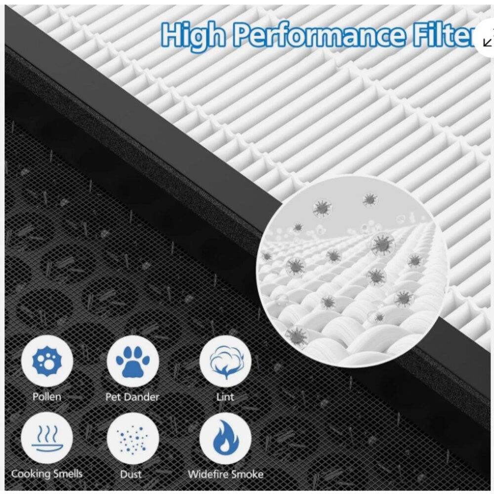 2 PACK H13 True HEPA Replacement Filter For LEVOIT Vital 100S Air Purifier White - Picture 6 of 15